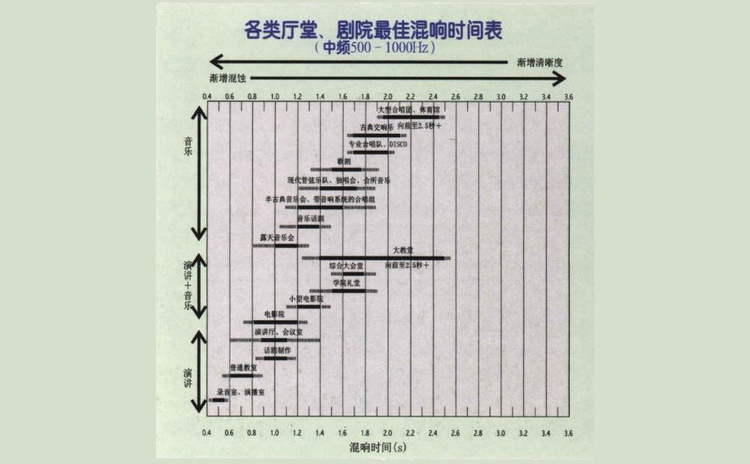 會議室聲學(xué)設(shè)計該怎么做？