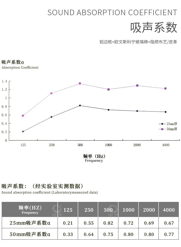 會(huì)議室軟包吸音板吸聲系數(shù)-8